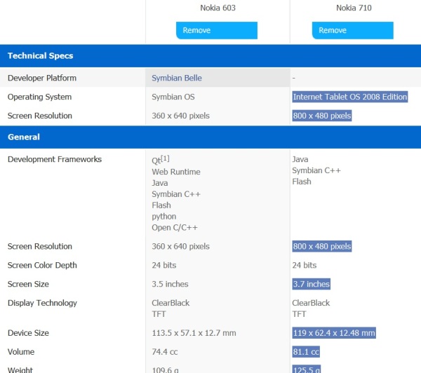 Nokia 710 leaks nokia 710 Nokia 710 leaks