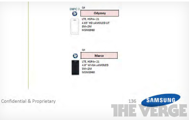 Samsung leaks two Windows Phone 8 handsets samsung windows 8 phones Samsung leaks two Windows Phone 8 handsets